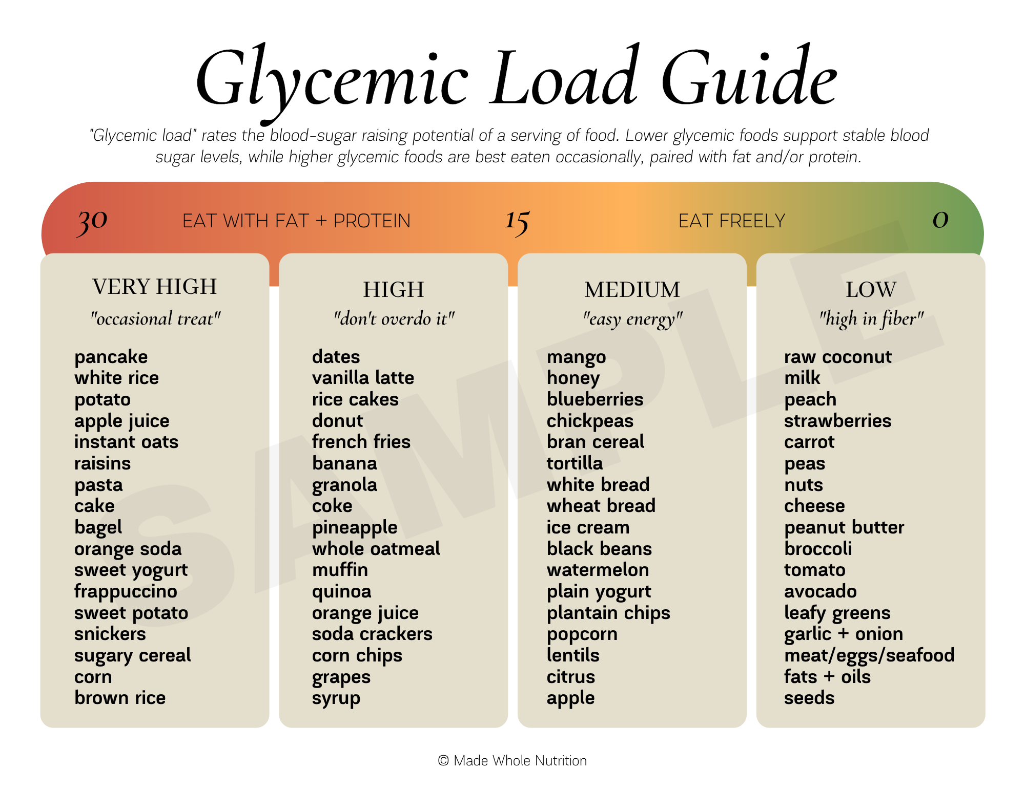 Glycemic Load Guide Handout — Functional Health Research Resources ...
